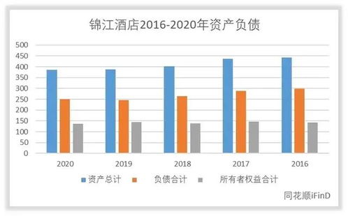 錦江酒店 管理卓越與回報穩(wěn)健的行業(yè)標桿